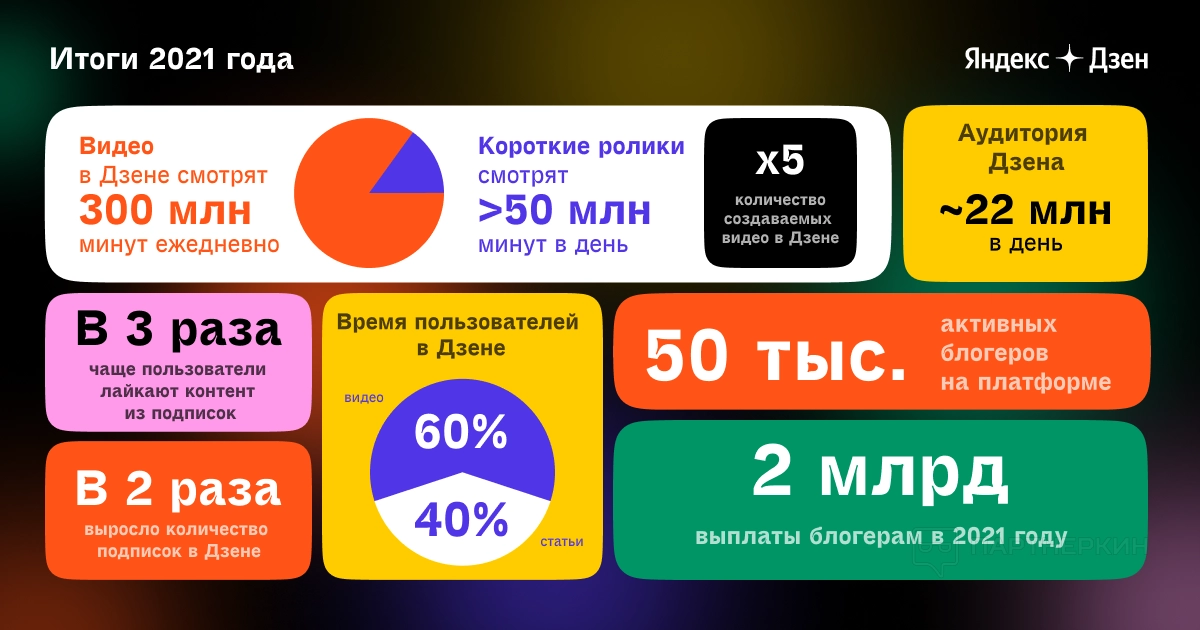 Что такое «Яндекс.Дзен» и как на нем зарабатывать