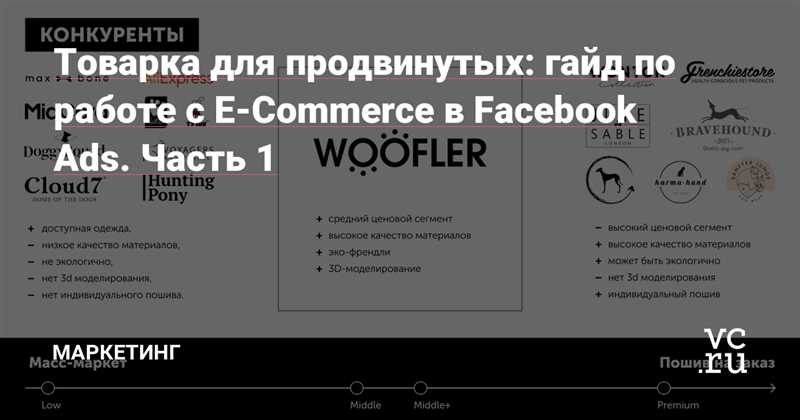 Продвижение товаров e-commerce с помощью рекламы на Facebook