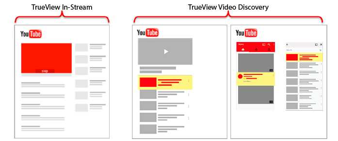 Преимущества рекламы на YouTube через Google Ads