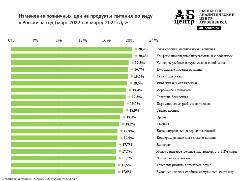 1. Бюджетирование и экономия