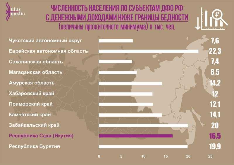 2. Диверсификация и разнообразие источников дохода