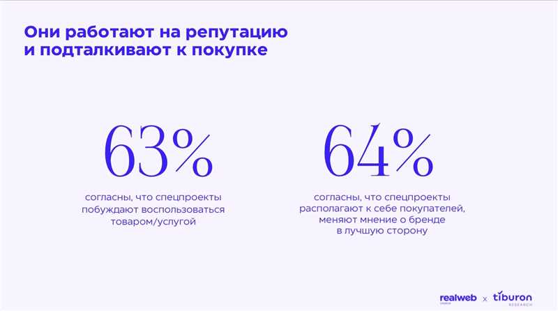 Рекламные спецпроекты – это хорошо (считают 72% россиян)